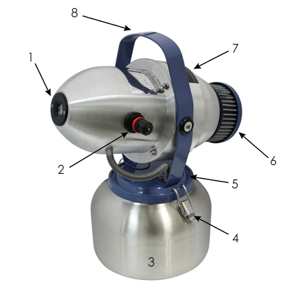 電動噴霧器(Vectra-Jet7505)の名称図