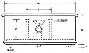 线盘/尺寸