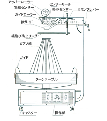寸法図-束巻電線供給機(HK-005)